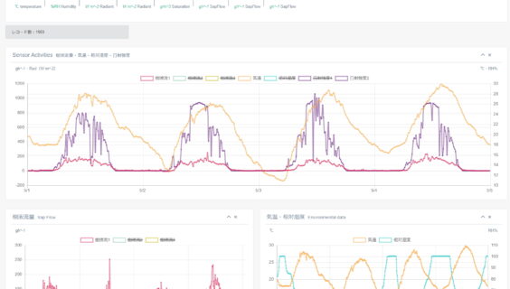 Sapflow Monitor